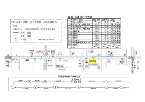 順路図